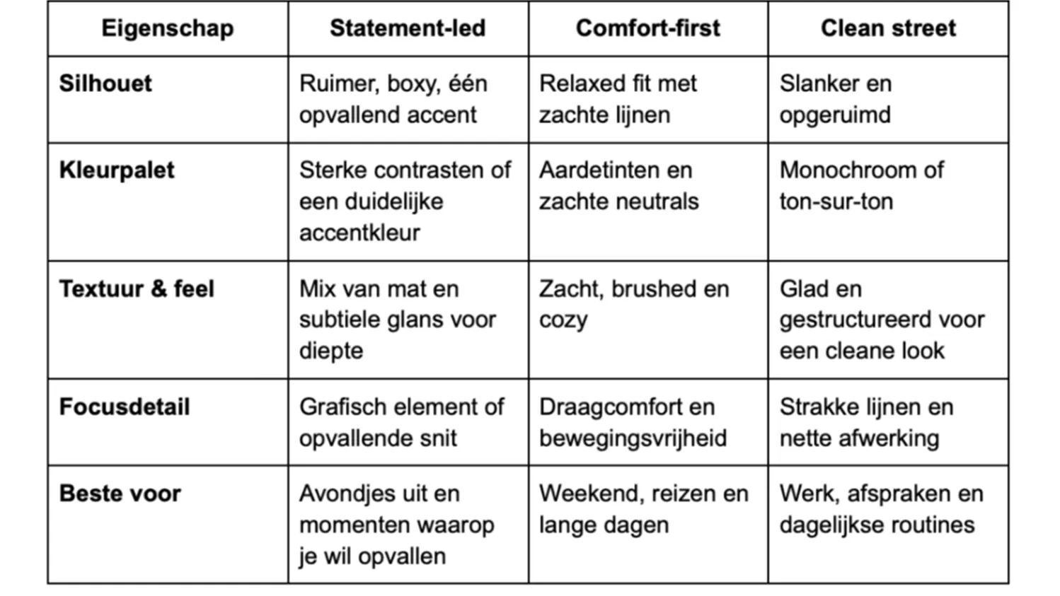 streetwear vergelijking